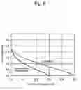 Fig. 07 - PRODUCTION METHOD OF AN ELECTRODE CATALYST FOR A FUEL CELL, ELECTRODE CATALYST FOR A FUEL CELL, AND SOLID POLYMER FUEL CELL COMPRISING THE SAME