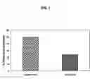 Fig. 02 - Particle adhesion assay for microfluidic bifurcations
