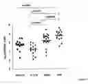 Fig. 08 - Diagnosis of preeclampsia