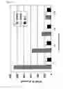 Fig. 08 - Method of screening substance useful in treating disease with the use of GPR40 and phospholipase
