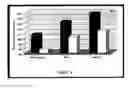 Fig. 04 - FUNGAL ISOLATES AND THEIR USE TO CONFER SALINITY AND DROUGHT TOLERANCE IN PLANTS