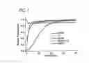 Fig. 07 - Monomeric and dimeric fluorescent protein variants and methods for making same