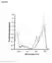 Fig. 63 - Monomeric and dimeric fluorescent protein variants and methods for making same