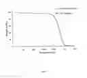Fig. 06 - Method for fast dispersing carbon nanotube in aqueous solution