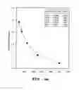 Fig. 07 - Methods and kits for detection of thromboxane A2 metabolites