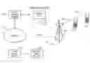 Fig. 01 - System and method for direct communication between wireless communication devices