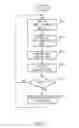 Fig. 06 - System and method for direct communication between wireless communication devices