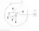 Fig. 01 - Multi-hop load balancing