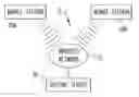 Fig. 01 - Method for creating a peer-to-peer immediate messaging solution without using an instant messaging server