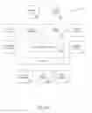 Fig. 02 - Method and apparatus for planning and customizing a gaming experience