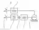 Fig. 02 - Method for treatment of a driveline