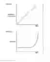 Fig. 07 - Method of Measuring Critical Current Value of Superconducting Wire