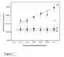 Fig. 08 - METHODS FOR DETECTION OF TARGET ON RESPONSIVE POLYMERIC BIOCHIPS