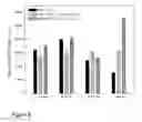 Fig. 09 - METHODS FOR DETECTION OF TARGET ON RESPONSIVE POLYMERIC BIOCHIPS