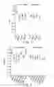 Fig. 02 - Compositions and Methods for Treating Amyotrophic Lateral Sclerosis