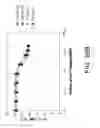 Fig. 27 - SMART CONTRAST AGENT AND METHOD FOR DETECTING TRANSITION METAL IONS AND TREATING RELATED DISORDERS