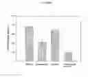 Fig. 02 - COMBINATION TREATMENT FOR METABOLIC DISORDERS