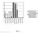 Fig. 02 - METHOD OF INCREASING TRYPTOPHAN AND NICOTINAMIDE LEVELS IN VIVO