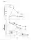 Fig. 02 - REDUCTION OF OXIDATIVE STRESS DAMAGE DURING OR AFTER EXERCISE