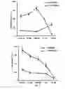 Fig. 03 - C-substituted diindolylmethane compositions and methods for the treatment of multiple cancers