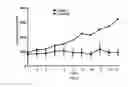 Fig. 05 - C-substituted diindolylmethane compositions and methods for the treatment of multiple cancers