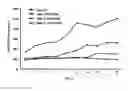 Fig. 09 - C-substituted diindolylmethane compositions and methods for the treatment of multiple cancers