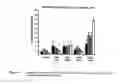 Fig. 13 - C-substituted diindolylmethane compositions and methods for the treatment of multiple cancers