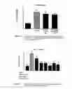 Fig. 15 - C-substituted diindolylmethane compositions and methods for the treatment of multiple cancers