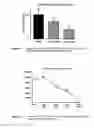 Fig. 16 - C-substituted diindolylmethane compositions and methods for the treatment of multiple cancers