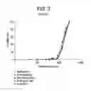 Fig. 04 - Methods of catalyst activation