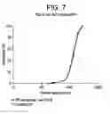 Fig. 07 - Methods of catalyst activation