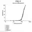Fig. 08 - Methods of catalyst activation