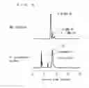 Fig. 06 - Activator including biosurfactant as active ingredient, mannosyl erythritol lipid, and production method thereof