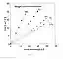Fig. 02 - Cyclooctene monomers