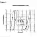 Fig. 04 - Adsorbents for Purification of C2-C3 Olefins