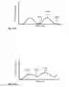 Fig. 17 - Apparatus and methods for corrective guidance of eating behavior after weight loss surgery