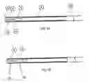 Fig. 02 - Multi-stiffness guidewire