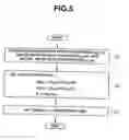 Fig. 06 - Control apparatus of automatic transmission