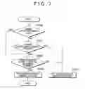 Fig. 07 - Control device for vehicle
