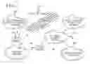 Fig. 02 - Personal communication system to send and receive voice data positioning information