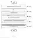 Fig. 09 - Method for managing metamerism of color merchandise