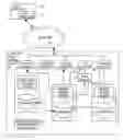 Fig. 01 - System and method to facilitate translation of communications between entities over a network