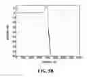 Fig. 09 - Method and apparatus for extending the bandwidth of a speech signal