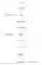 Fig. 01 - PREDICTIVE BUDDY LIST-REORGANIZATION BASED ON CALL HISTORY INFORMATION