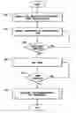 Fig. 01 - Method and system for insuring against investment loss