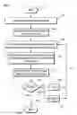 Fig. 01 - System and method for sponsorship recognition