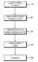 Fig. 01 - Method and system for behavioral classification