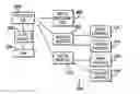 Fig. 01 - Advertising methods and system with improved media delivery platform