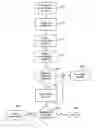 Fig. 01 - System and method for account level blocking