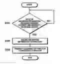Fig. 01 - Issuing machine and issuing system